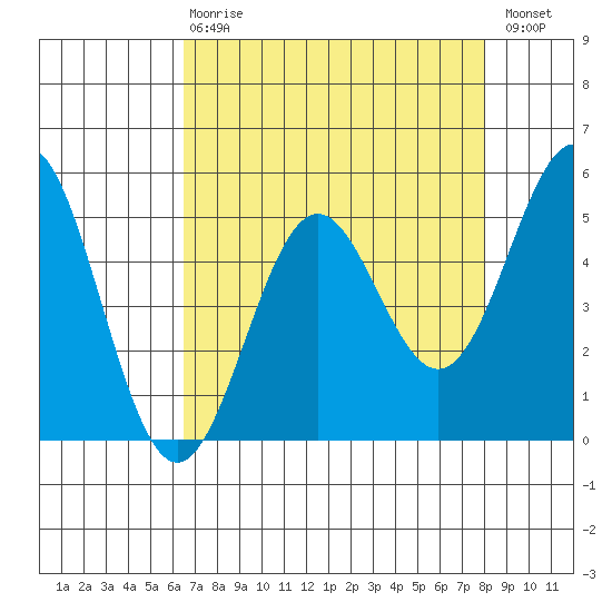 Shelter Cove tide chart for Thursday, April 20, 2023