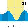 Shelter Cove tide chart for Saturday, April 29, 2023