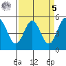 Shelter Cove tide chart for Wednesday, April 5, 2023