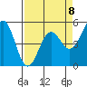 Shelter Cove tide chart for Saturday, April 8, 2023