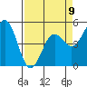 Shelter Cove tide chart for Sunday, April 9, 2023