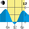 Shelter Cove tide chart for Friday, May 12, 2023