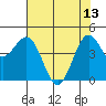 Shelter Cove tide chart for Saturday, May 13, 2023