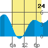 Shelter Cove tide chart for Wednesday, May 24, 2023