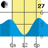 Shelter Cove tide chart for Saturday, May 27, 2023