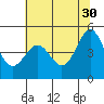 Shelter Cove tide chart for Tuesday, May 30, 2023