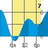 Shelter Cove tide chart for Sunday, May 7, 2023