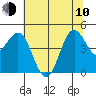 Shelter Cove tide chart for Saturday, June 10, 2023