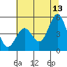 Shelter Cove tide chart for Tuesday, June 13, 2023