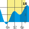 Shelter Cove tide chart for Friday, June 16, 2023