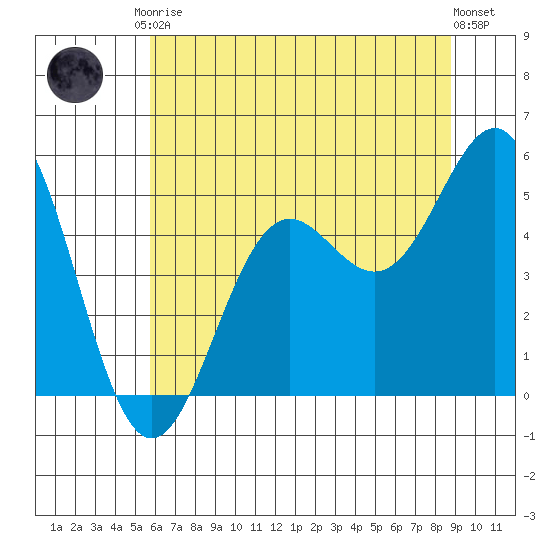 Shelter Cove tide chart for Saturday, June 17, 2023