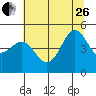 Shelter Cove tide chart for Monday, June 26, 2023