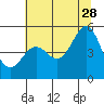 Shelter Cove tide chart for Wednesday, June 28, 2023
