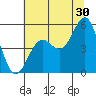 Shelter Cove tide chart for Friday, June 30, 2023