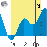 Shelter Cove tide chart for Saturday, June 3, 2023