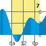 Shelter Cove tide chart for Wednesday, June 7, 2023