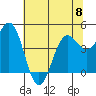 Shelter Cove tide chart for Thursday, June 8, 2023