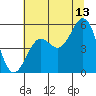 Shelter Cove tide chart for Thursday, July 13, 2023