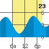 Shelter Cove tide chart for Sunday, July 23, 2023