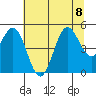 Shelter Cove tide chart for Saturday, July 8, 2023