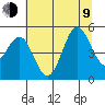 Shelter Cove tide chart for Sunday, July 9, 2023
