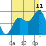 Shelter Cove tide chart for Friday, August 11, 2023