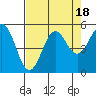 Shelter Cove tide chart for Friday, August 18, 2023