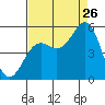 Shelter Cove tide chart for Saturday, August 26, 2023