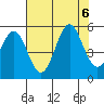 Shelter Cove tide chart for Sunday, August 6, 2023