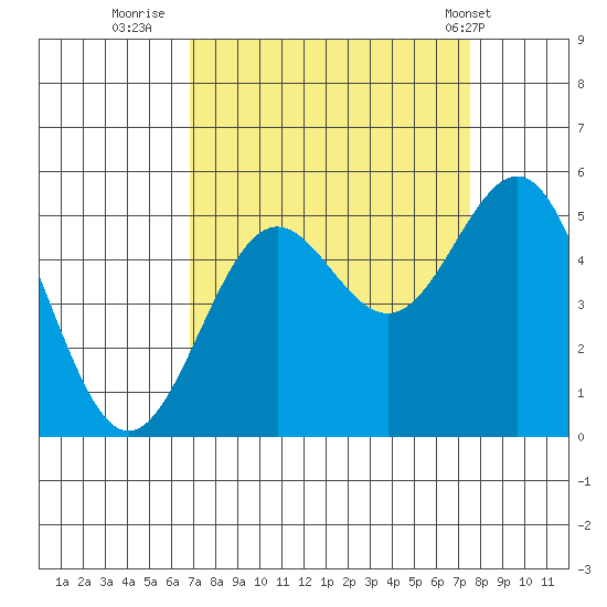 Shelter Cove tide chart for Monday, September 11, 2023