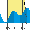 Shelter Cove tide chart for Monday, September 11, 2023
