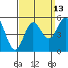 Shelter Cove tide chart for Wednesday, September 13, 2023