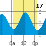 Shelter Cove tide chart for Sunday, September 17, 2023