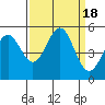 Shelter Cove tide chart for Monday, September 18, 2023