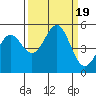 Shelter Cove tide chart for Tuesday, September 19, 2023