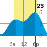 Shelter Cove tide chart for Saturday, September 23, 2023