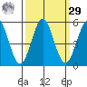 Shelter Cove tide chart for Friday, September 29, 2023