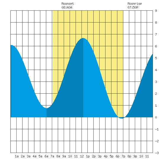 Shelter Cove tide chart for Saturday, September 30, 2023
