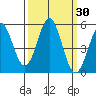 Shelter Cove tide chart for Saturday, September 30, 2023