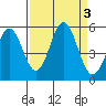 Shelter Cove tide chart for Sunday, September 3, 2023