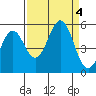 Shelter Cove tide chart for Monday, September 4, 2023