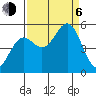 Shelter Cove tide chart for Wednesday, September 6, 2023