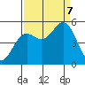 Shelter Cove tide chart for Thursday, September 7, 2023