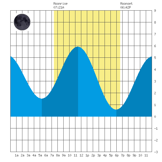 Shelter Cove tide chart for Saturday, October 14, 2023