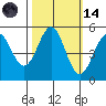 Shelter Cove tide chart for Saturday, October 14, 2023