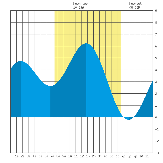 Shelter Cove tide chart for Tuesday, October 17, 2023