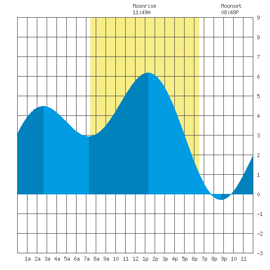 Shelter Cove tide chart for Wednesday, October 18, 2023