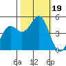 Shelter Cove tide chart for Thursday, October 19, 2023