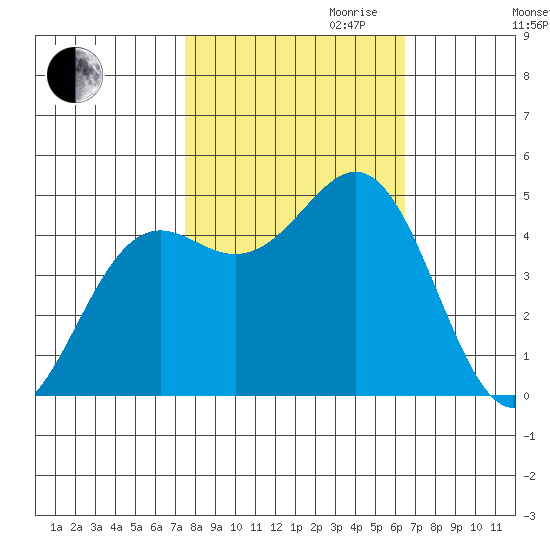 Shelter Cove tide chart for Saturday, October 21, 2023