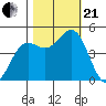 Shelter Cove tide chart for Saturday, October 21, 2023
